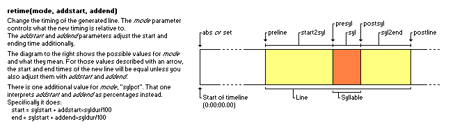 Auto4-kara-templater-retime-explanation.png