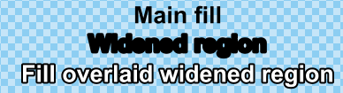 Visualisation of how the widened region is the fill expanded outwards by border size